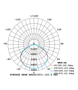 隧道燈TT550配光曲線(xiàn)